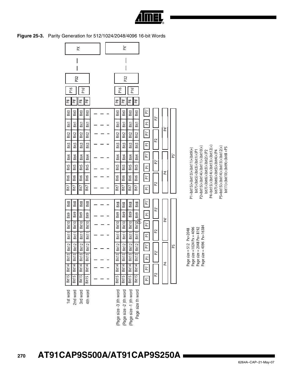 Rainbow Electronics AT91CAP9S250A User Manual | Page 270 / 1008