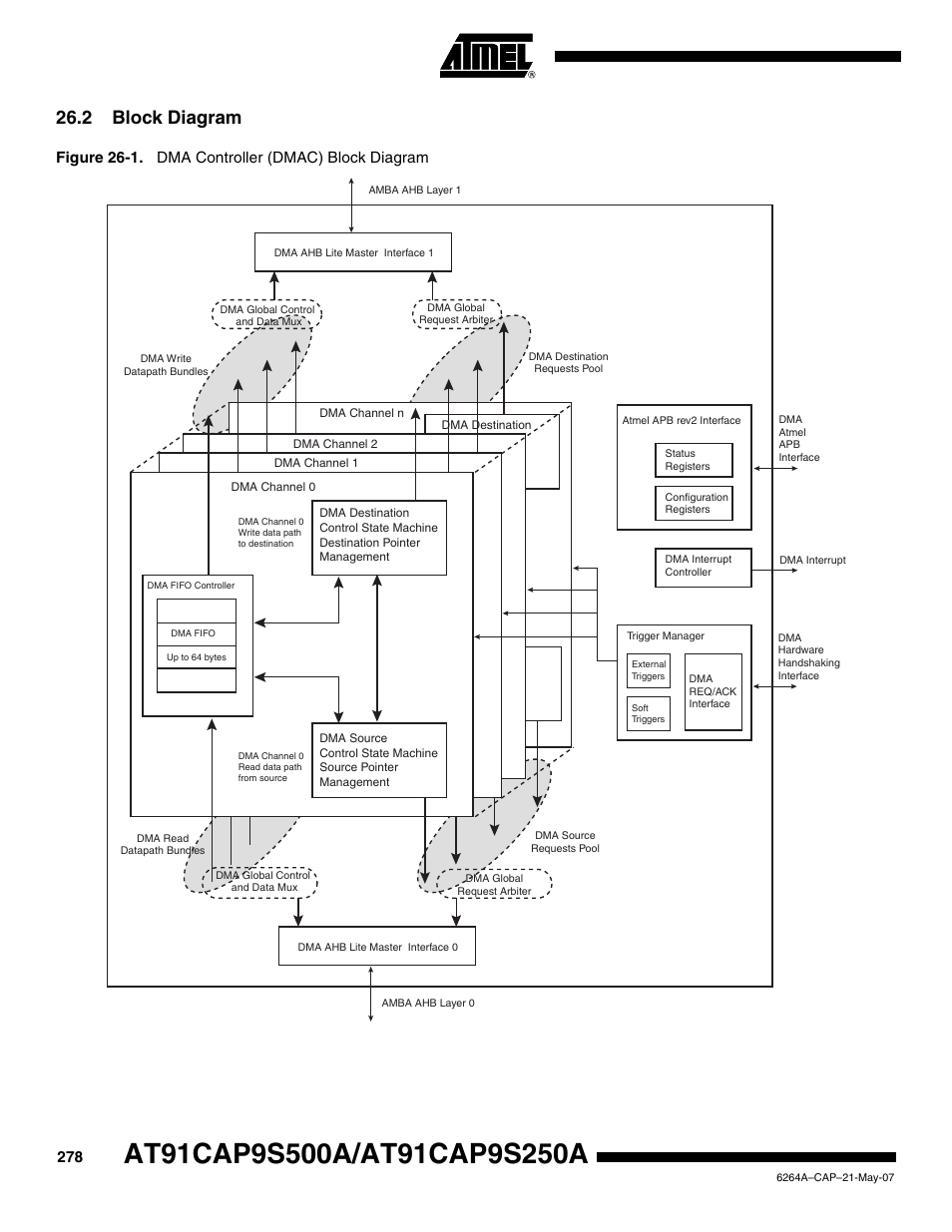 2 block diagram, Figure 26-1. dma controller (dmac) block diagram | Rainbow Electronics AT91CAP9S250A User Manual | Page 278 / 1008