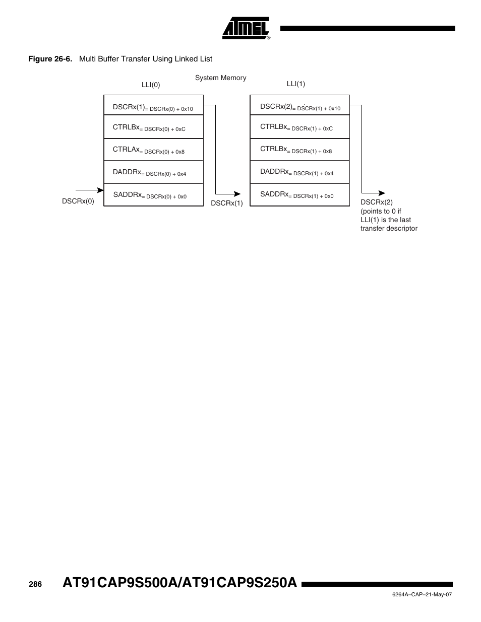 Rainbow Electronics AT91CAP9S250A User Manual | Page 286 / 1008