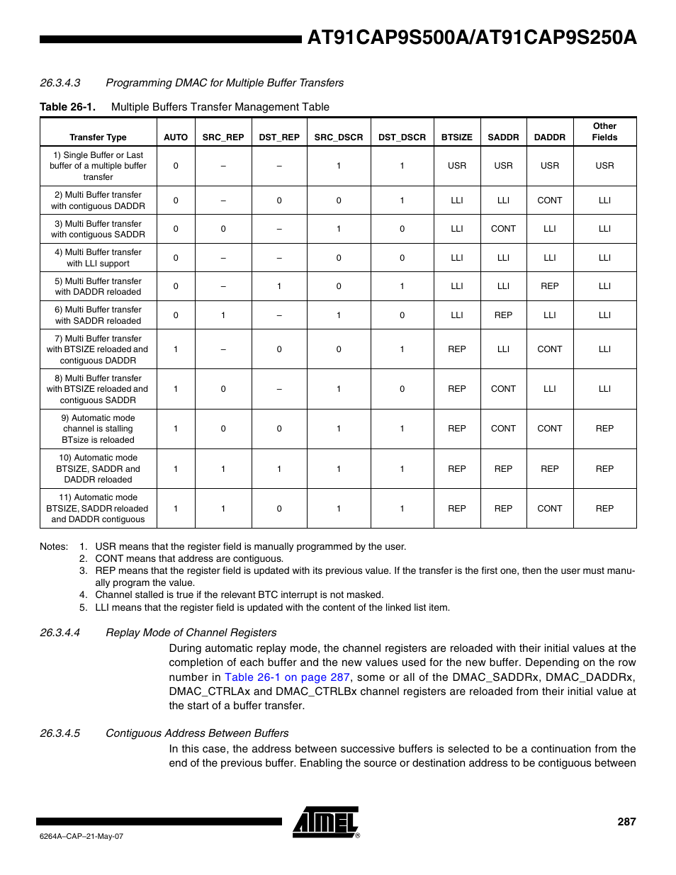 Rainbow Electronics AT91CAP9S250A User Manual | Page 287 / 1008