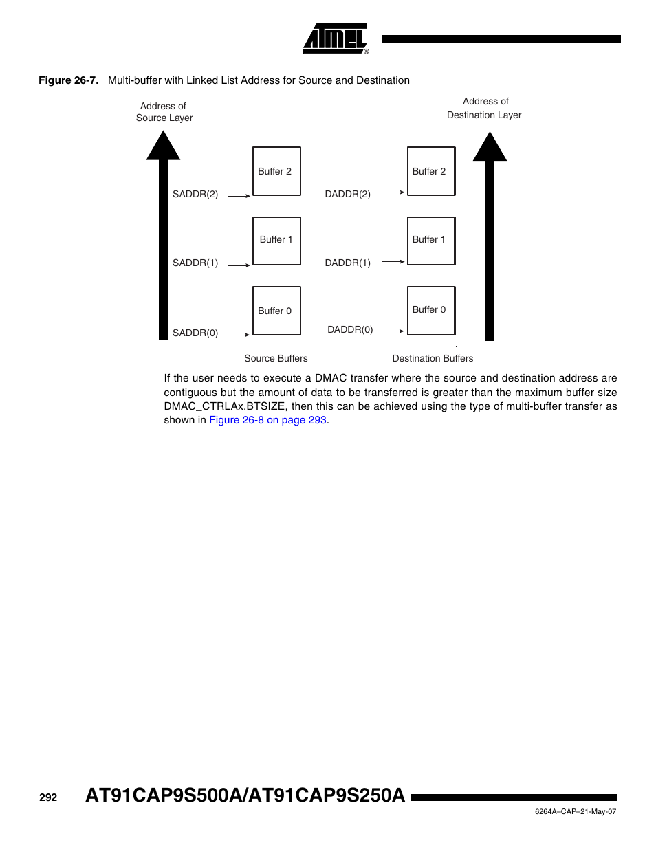 Figure 26-7 on | Rainbow Electronics AT91CAP9S250A User Manual | Page 292 / 1008