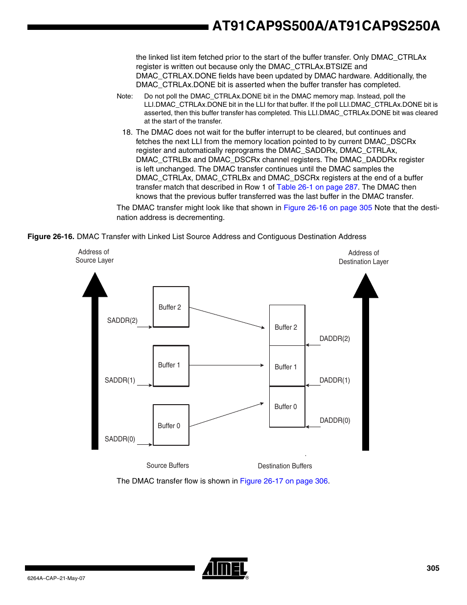 Rainbow Electronics AT91CAP9S250A User Manual | Page 305 / 1008