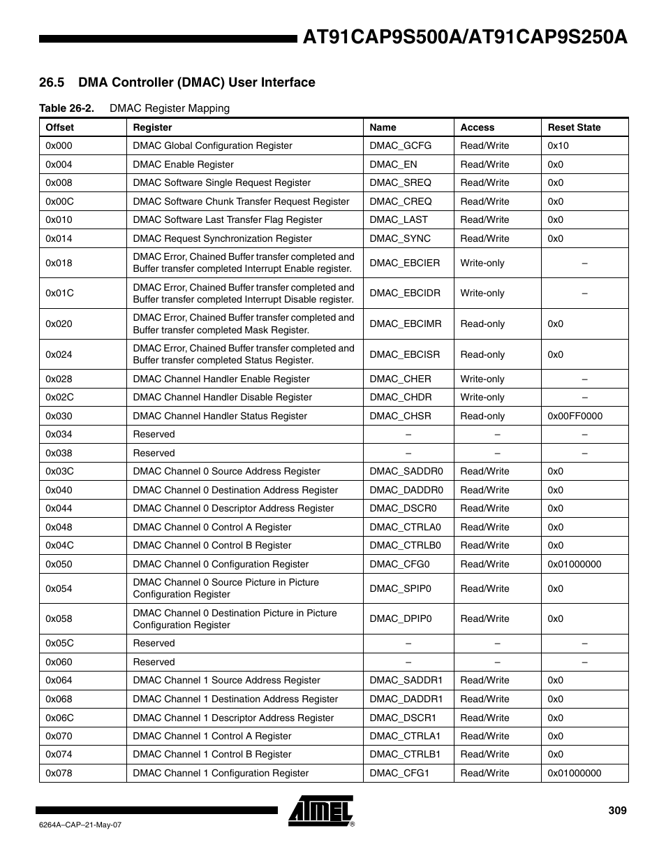 5 dma controller (dmac) user interface | Rainbow Electronics AT91CAP9S250A User Manual | Page 309 / 1008