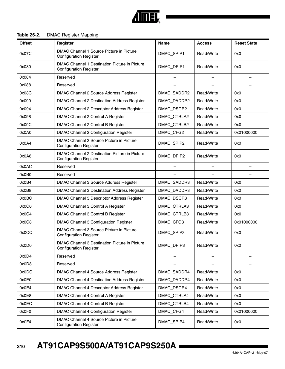 Rainbow Electronics AT91CAP9S250A User Manual | Page 310 / 1008