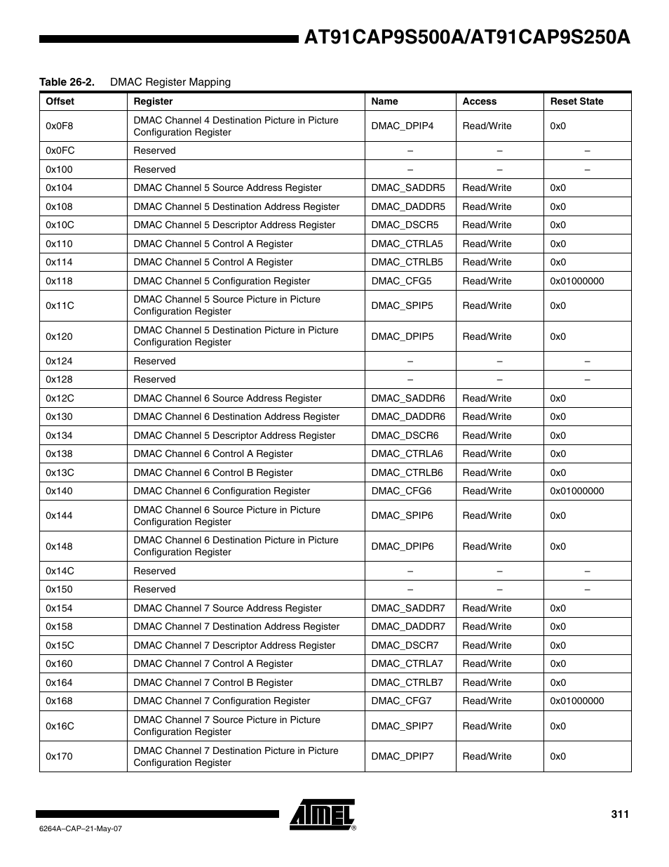 Rainbow Electronics AT91CAP9S250A User Manual | Page 311 / 1008