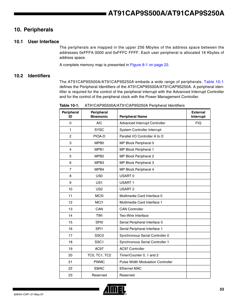 Peripherals, 1 user interface, 2 identifiers | Rainbow Electronics AT91CAP9S250A User Manual | Page 33 / 1008