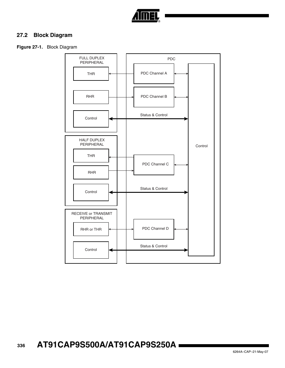 2 block diagram | Rainbow Electronics AT91CAP9S250A User Manual | Page 336 / 1008