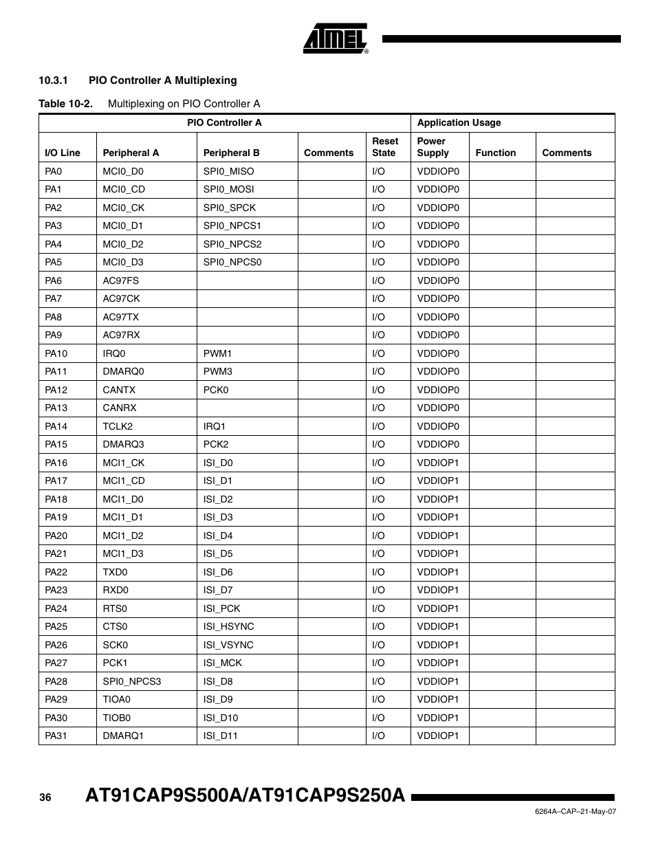 1 pio controller a multiplexing | Rainbow Electronics AT91CAP9S250A User Manual | Page 36 / 1008