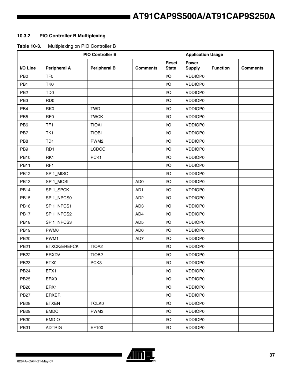 2 pio controller b multiplexing | Rainbow Electronics AT91CAP9S250A User Manual | Page 37 / 1008