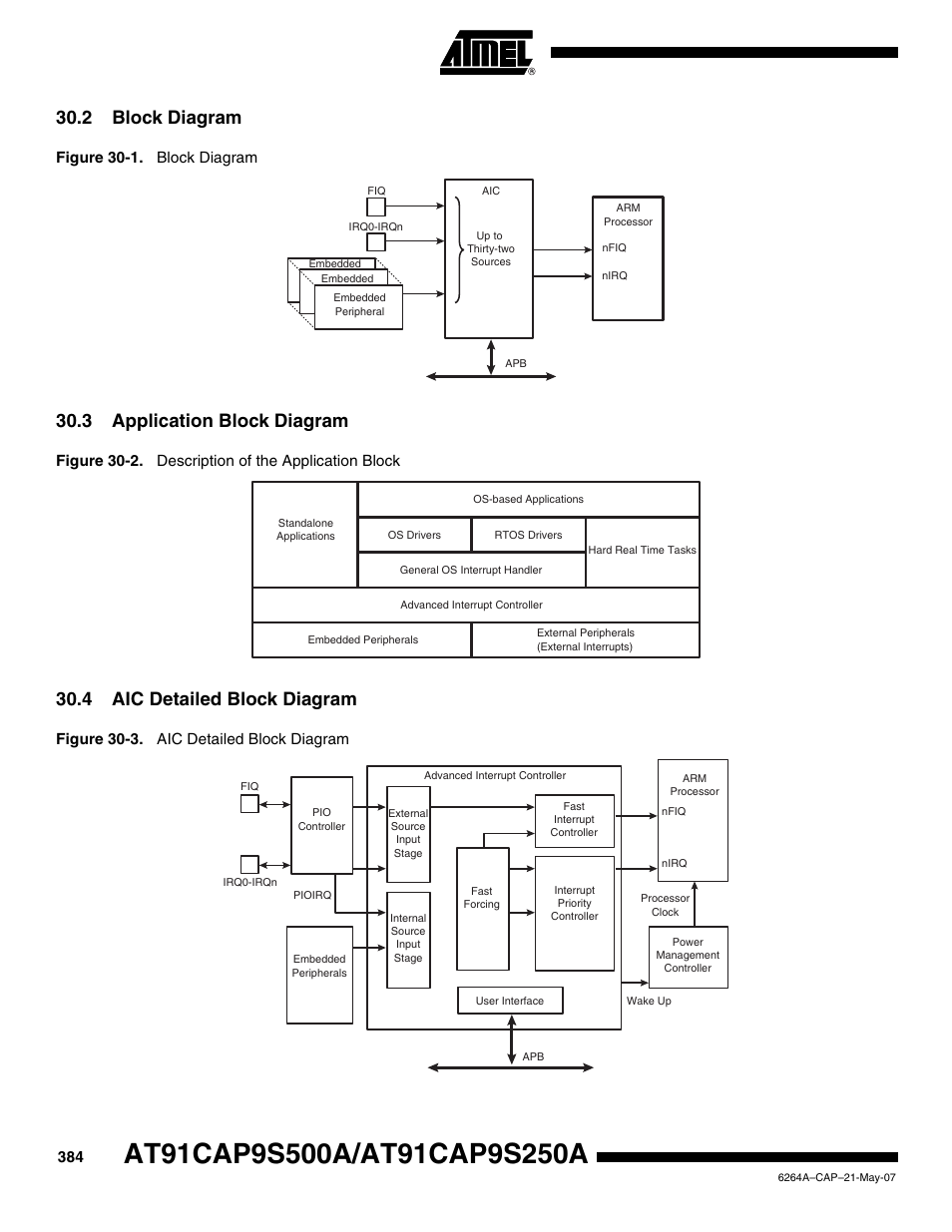 2 block diagram, 3 application block diagram, 4 aic detailed block diagram | Figure 30-1. block diagram, Figure 30-2. description of the application block, Figure 30-3. aic detailed block diagram | Rainbow Electronics AT91CAP9S250A User Manual | Page 384 / 1008