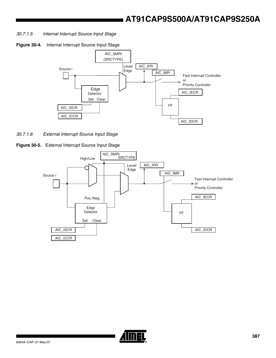 Rainbow Electronics AT91CAP9S250A User Manual | Page 387 / 1008