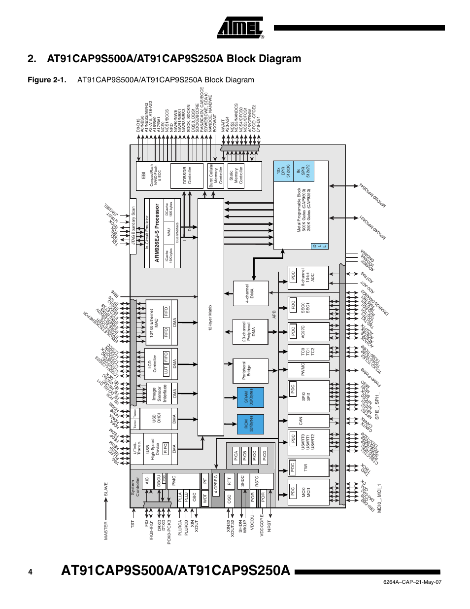 At91cap9s500a/at91cap9s250a block diagram | Rainbow Electronics AT91CAP9S250A User Manual | Page 4 / 1008