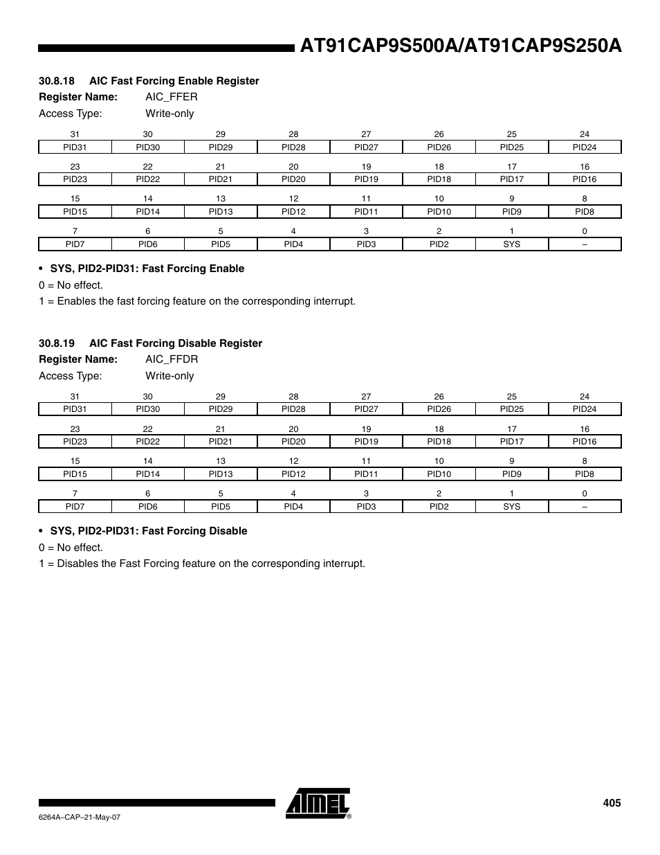 18 aic fast forcing enable register, 19 aic fast forcing disable register | Rainbow Electronics AT91CAP9S250A User Manual | Page 405 / 1008