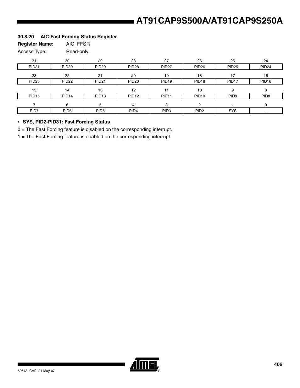 20 aic fast forcing status register | Rainbow Electronics AT91CAP9S250A User Manual | Page 406 / 1008