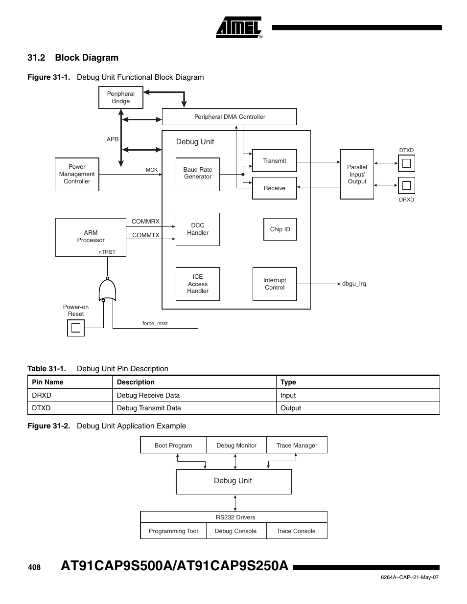 2 block diagram | Rainbow Electronics AT91CAP9S250A User Manual | Page 408 / 1008