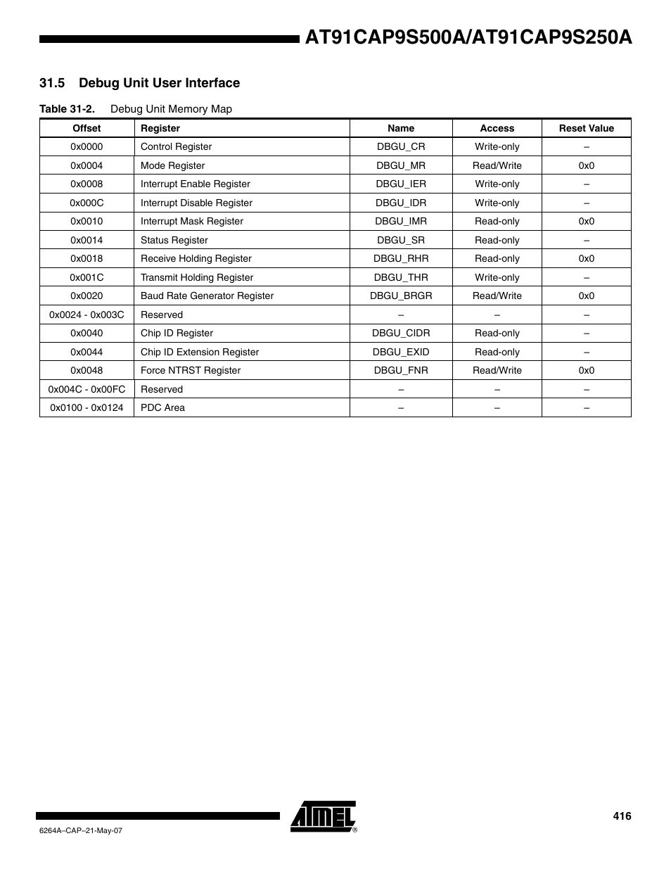 5 debug unit user interface | Rainbow Electronics AT91CAP9S250A User Manual | Page 416 / 1008