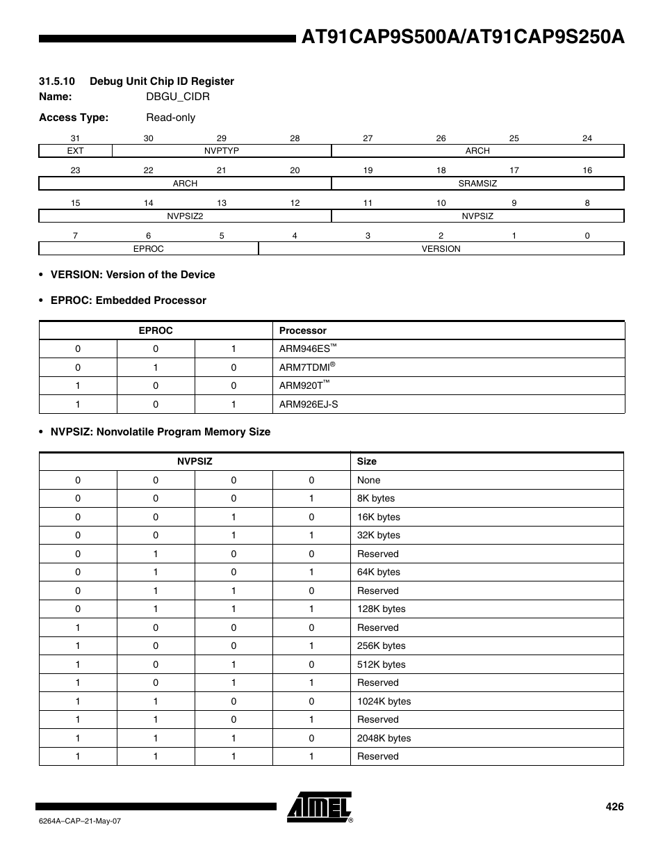 10 debug unit chip id register | Rainbow Electronics AT91CAP9S250A User Manual | Page 426 / 1008