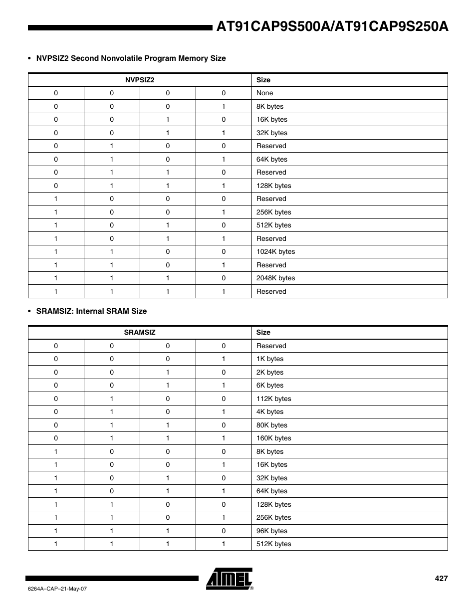 Rainbow Electronics AT91CAP9S250A User Manual | Page 427 / 1008