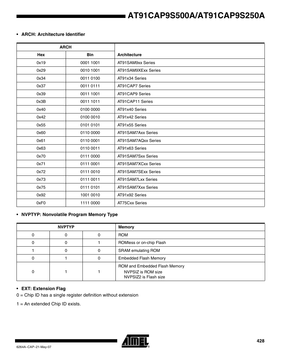 Rainbow Electronics AT91CAP9S250A User Manual | Page 428 / 1008