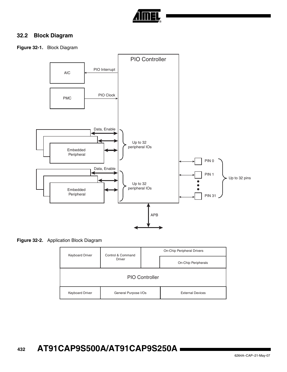 2 block diagram, Pio controller | Rainbow Electronics AT91CAP9S250A User Manual | Page 432 / 1008