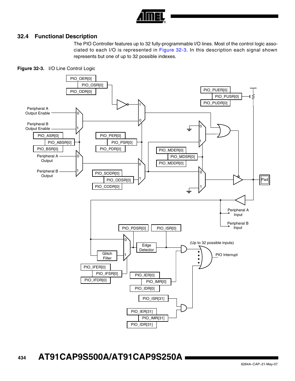 4 functional description | Rainbow Electronics AT91CAP9S250A User Manual | Page 434 / 1008