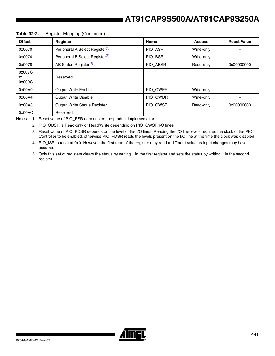 Rainbow Electronics AT91CAP9S250A User Manual | Page 441 / 1008