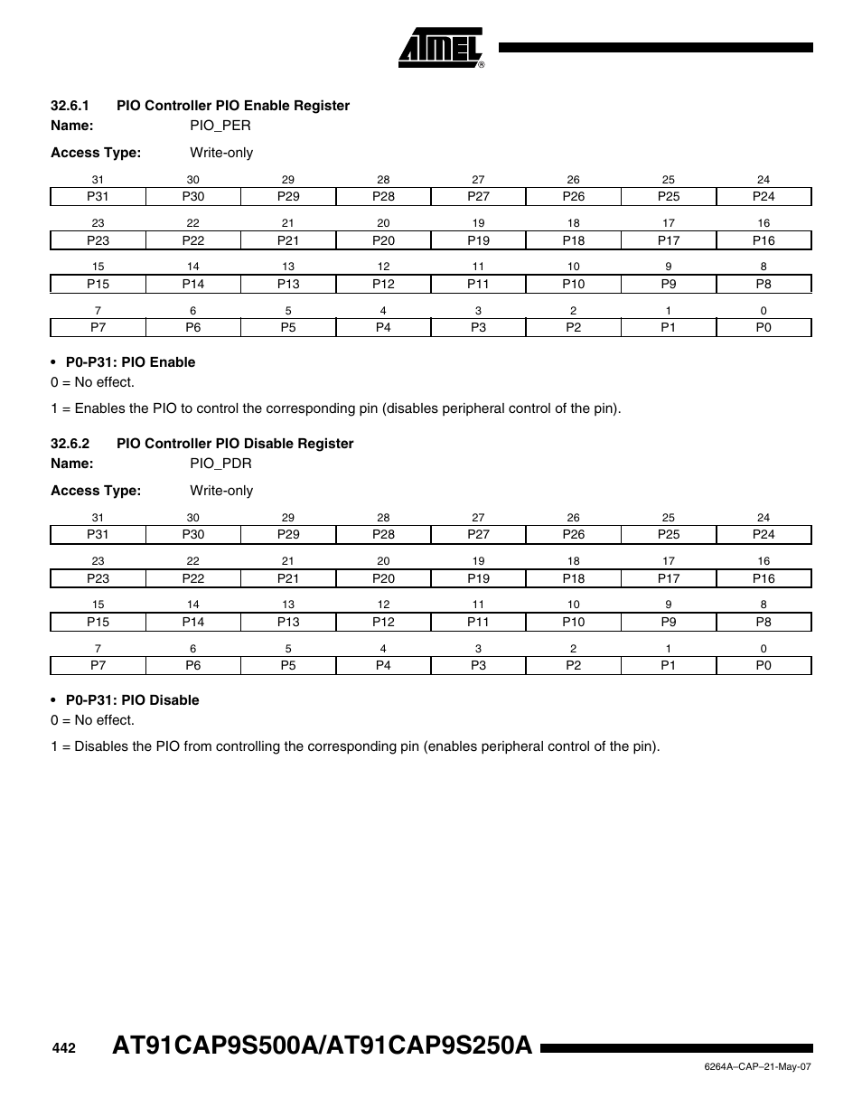 1 pio controller pio enable register, 2 pio controller pio disable register | Rainbow Electronics AT91CAP9S250A User Manual | Page 442 / 1008
