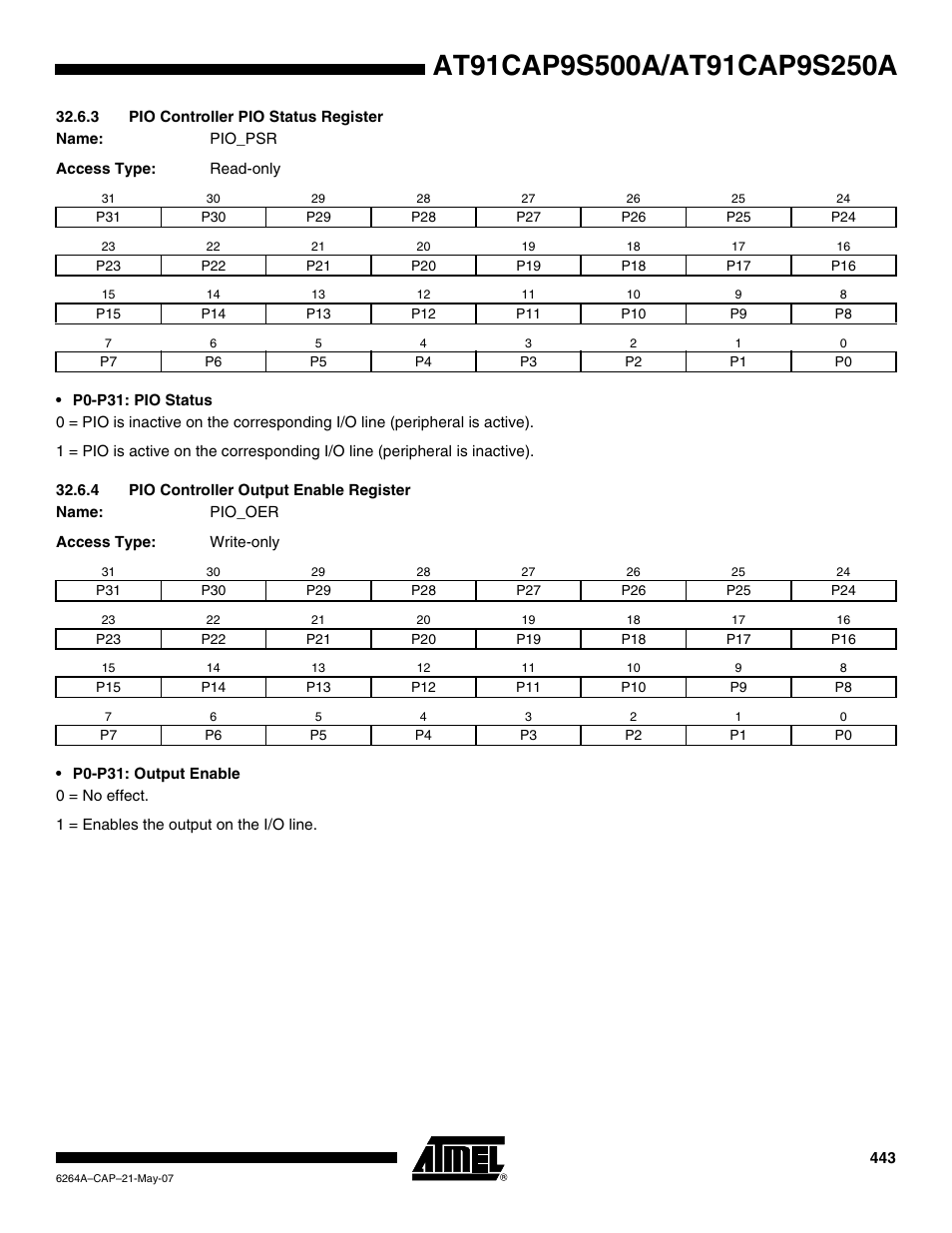 3 pio controller pio status register, 4 pio controller output enable register | Rainbow Electronics AT91CAP9S250A User Manual | Page 443 / 1008