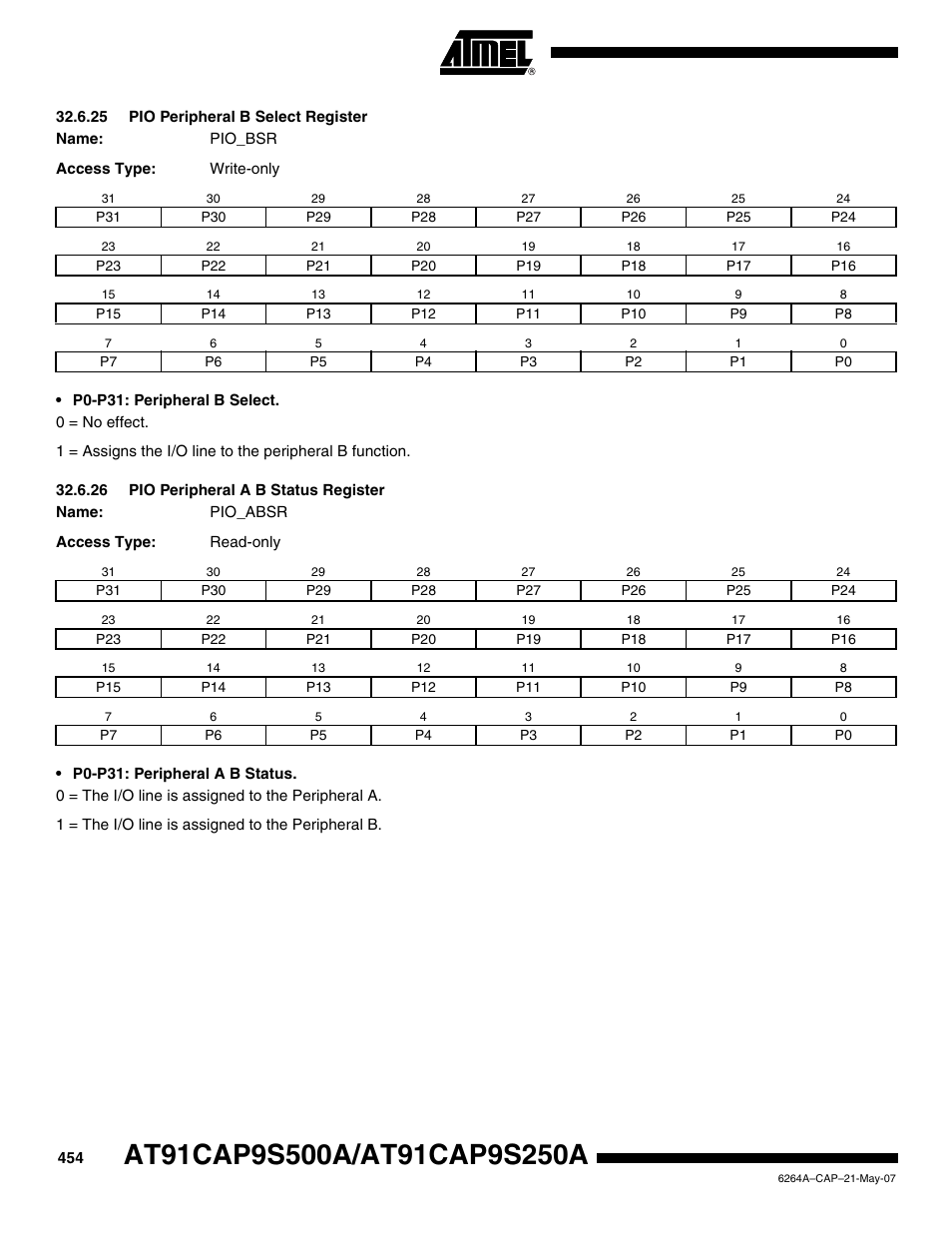 25 pio peripheral b select register, 26 pio peripheral a b status register | Rainbow Electronics AT91CAP9S250A User Manual | Page 454 / 1008