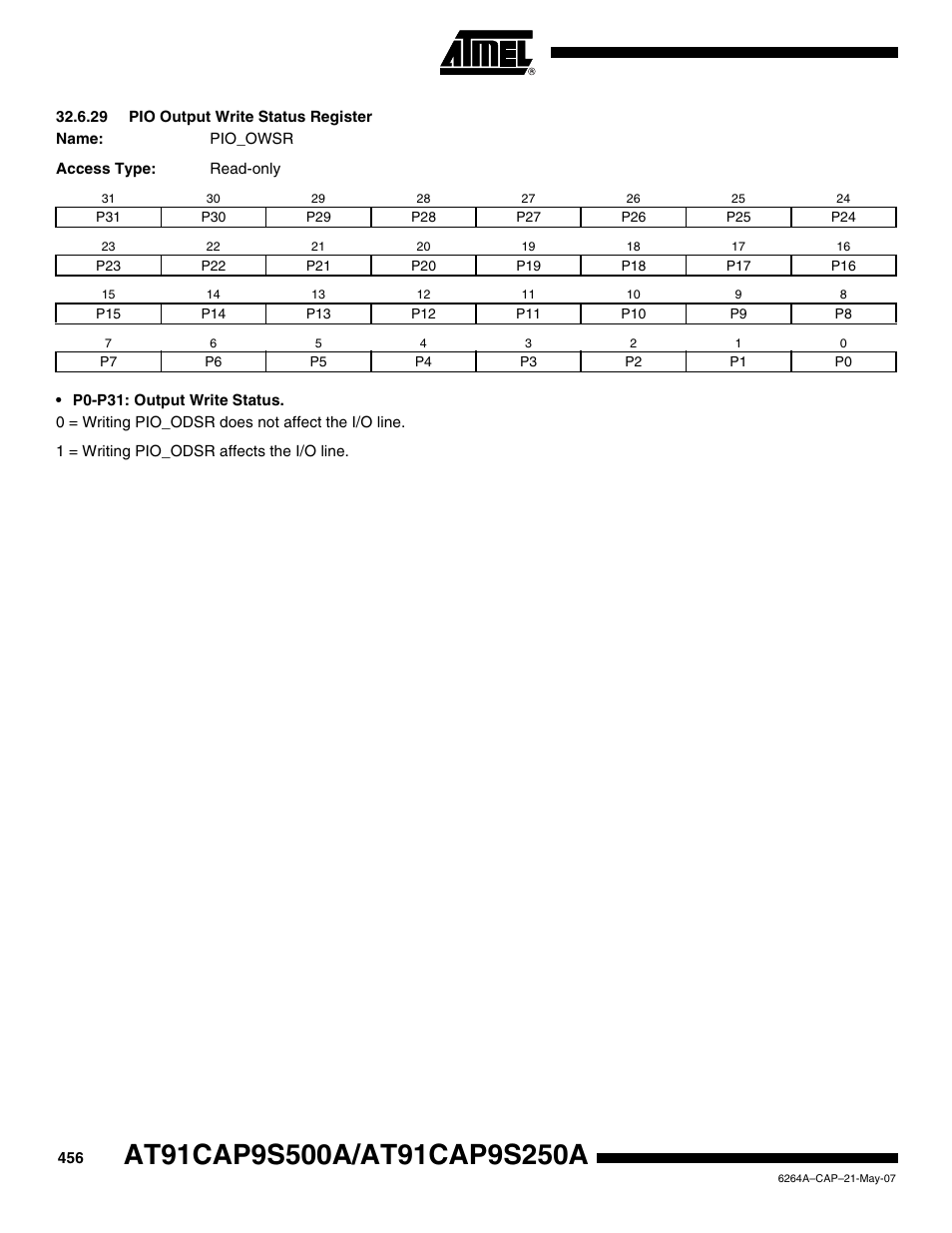 29 pio output write status register | Rainbow Electronics AT91CAP9S250A User Manual | Page 456 / 1008