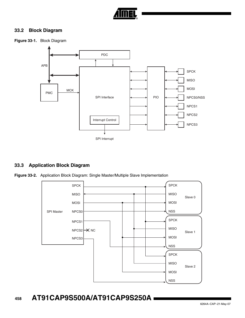 2 block diagram, 3 application block diagram | Rainbow Electronics AT91CAP9S250A User Manual | Page 458 / 1008