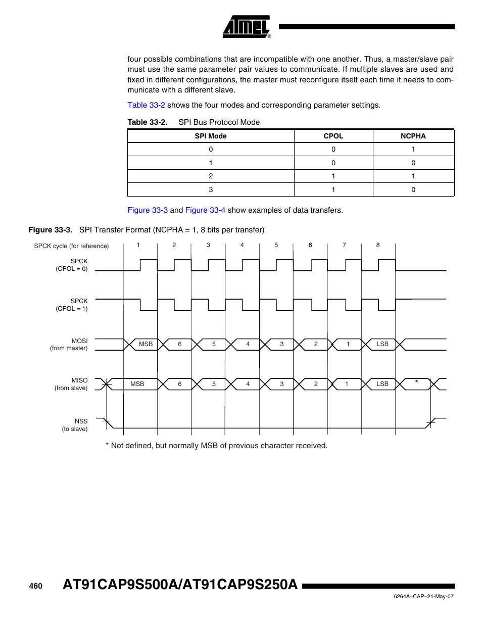 Rainbow Electronics AT91CAP9S250A User Manual | Page 460 / 1008