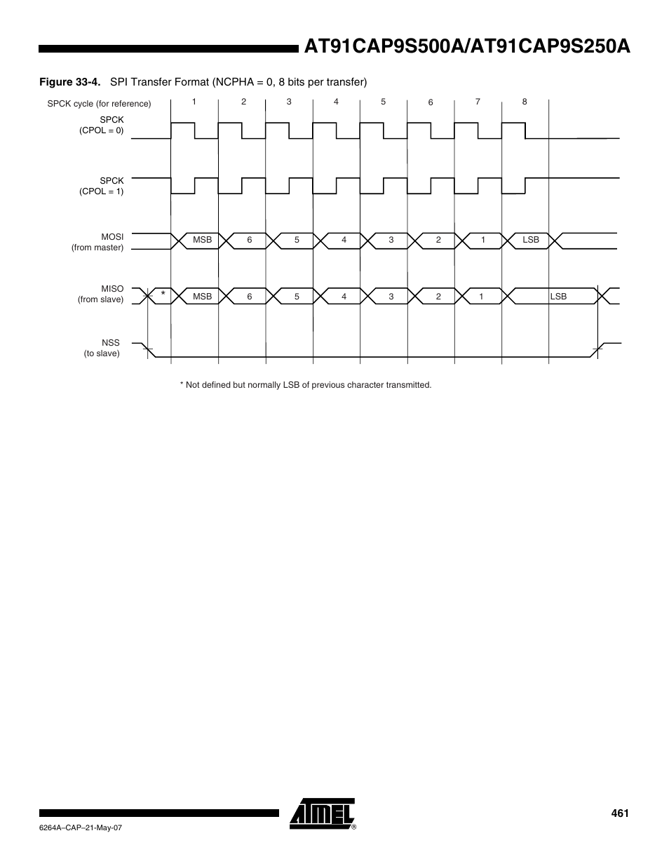 Figure 33-4 | Rainbow Electronics AT91CAP9S250A User Manual | Page 461 / 1008