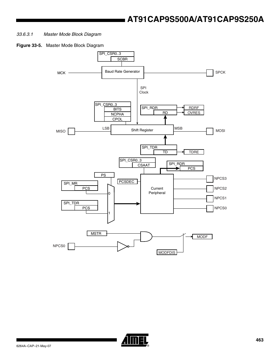 Rainbow Electronics AT91CAP9S250A User Manual | Page 463 / 1008