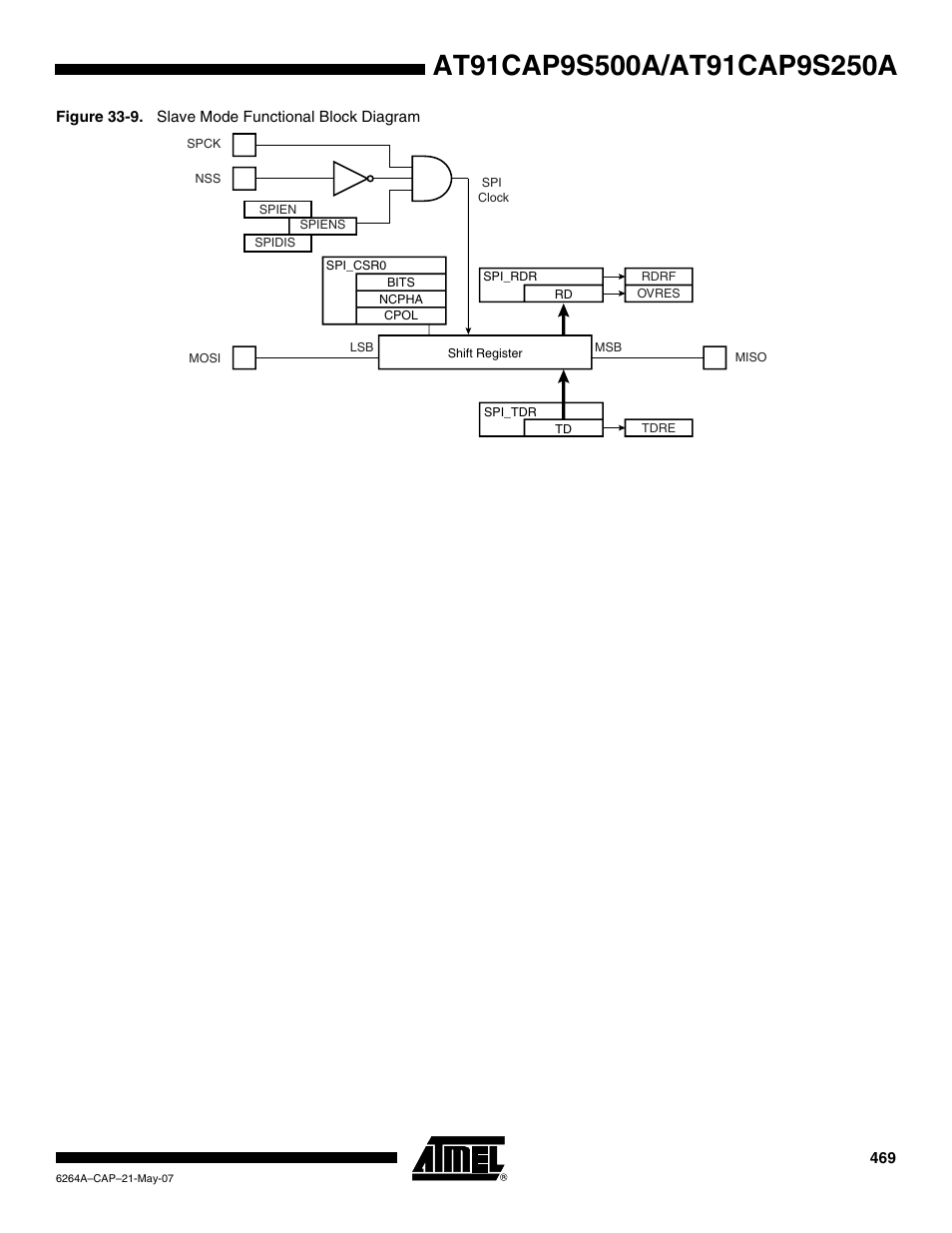 Rainbow Electronics AT91CAP9S250A User Manual | Page 469 / 1008