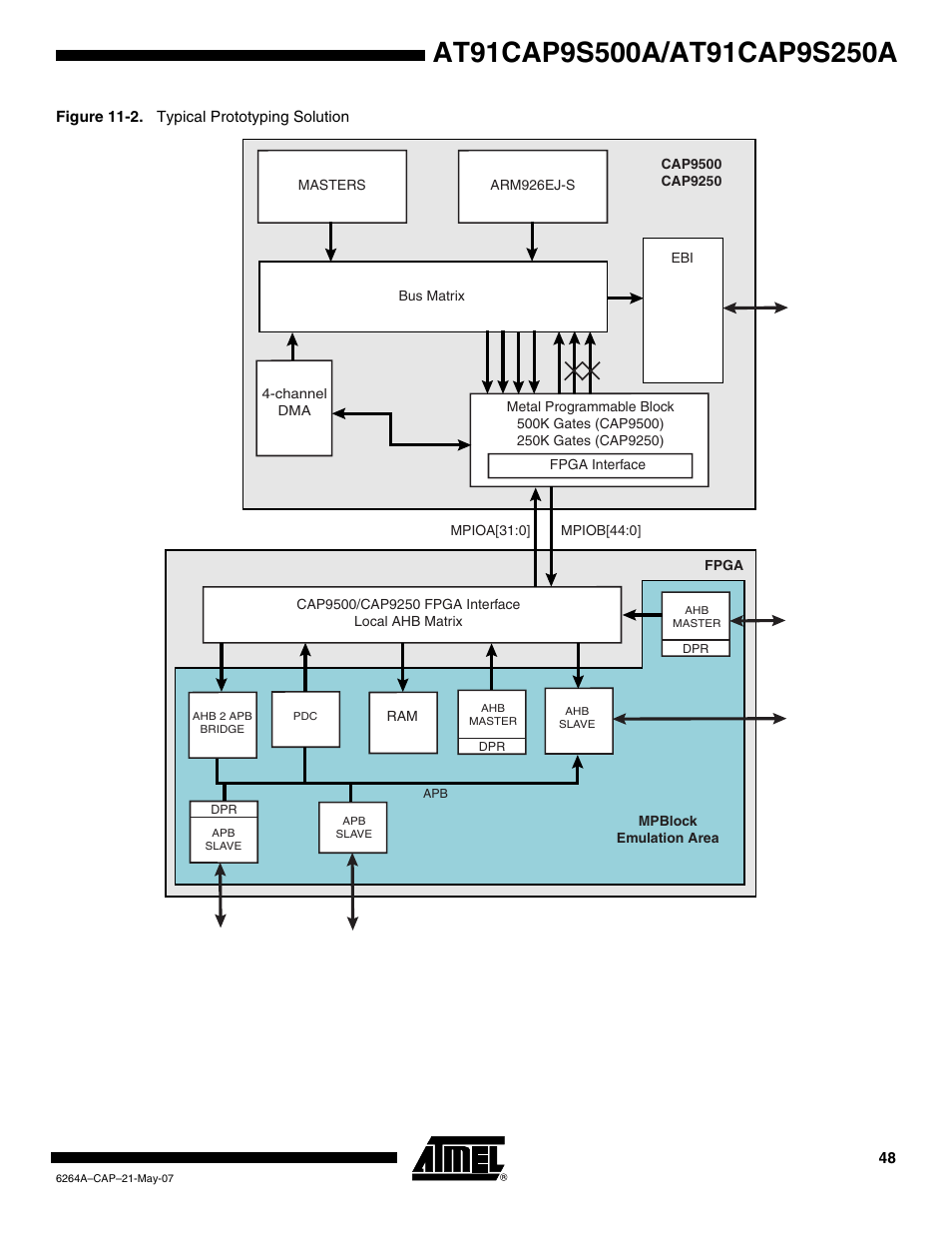 Rainbow Electronics AT91CAP9S250A User Manual | Page 48 / 1008