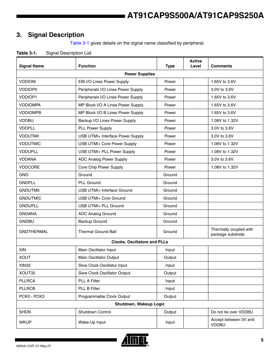 Signal description | Rainbow Electronics AT91CAP9S250A User Manual | Page 5 / 1008