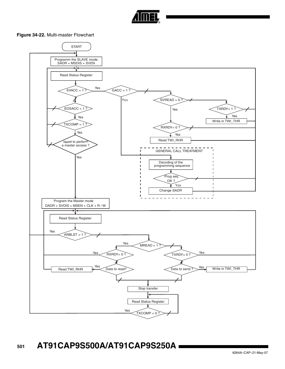 Figure 34-22. multi-master flowchart | Rainbow Electronics AT91CAP9S250A User Manual | Page 501 / 1008