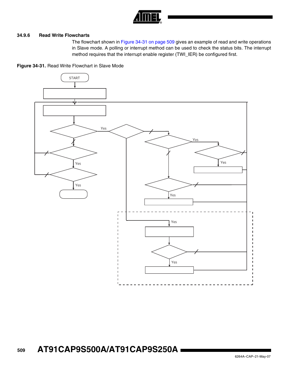 6 read write flowcharts | Rainbow Electronics AT91CAP9S250A User Manual | Page 509 / 1008