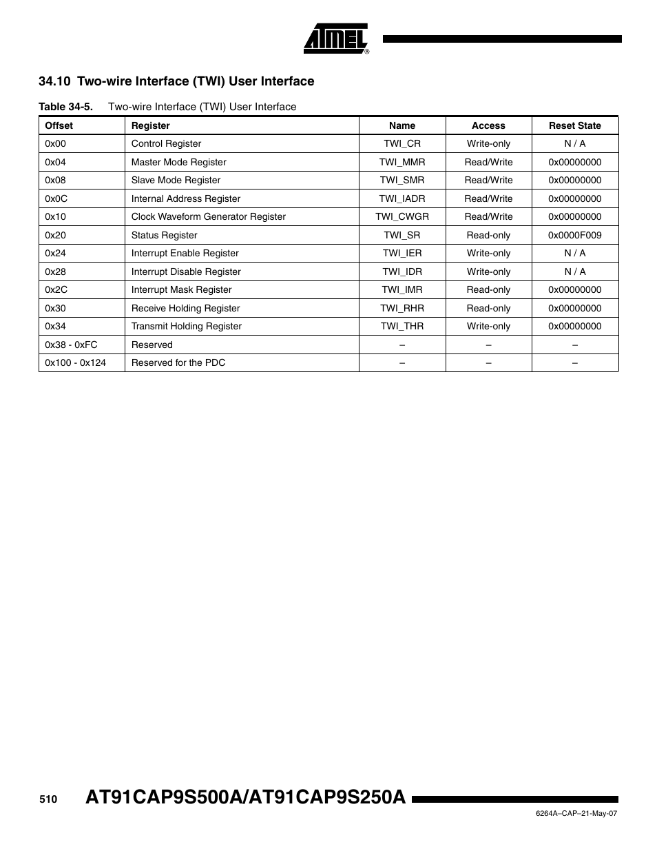 10 two-wire interface (twi) user interface | Rainbow Electronics AT91CAP9S250A User Manual | Page 510 / 1008