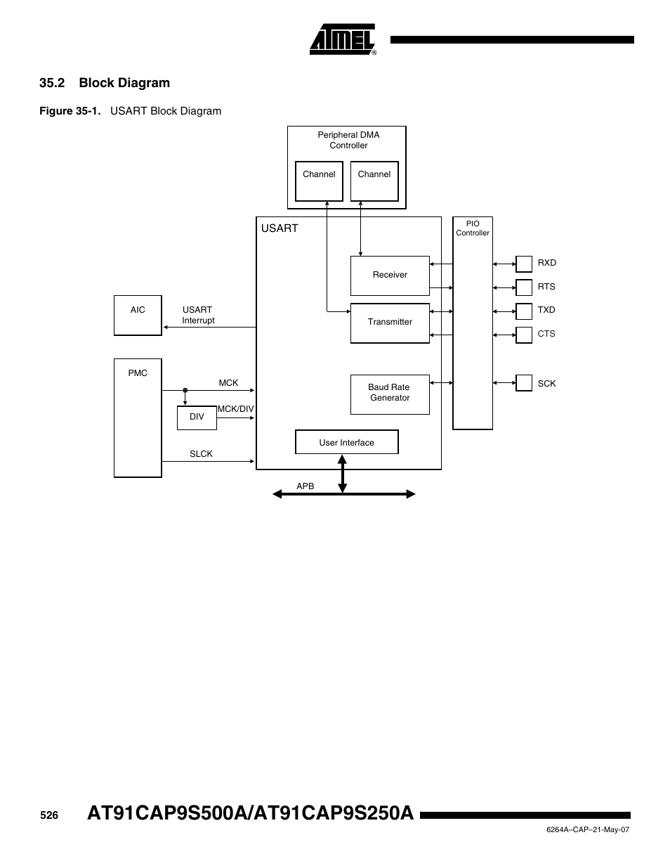2 block diagram | Rainbow Electronics AT91CAP9S250A User Manual | Page 526 / 1008