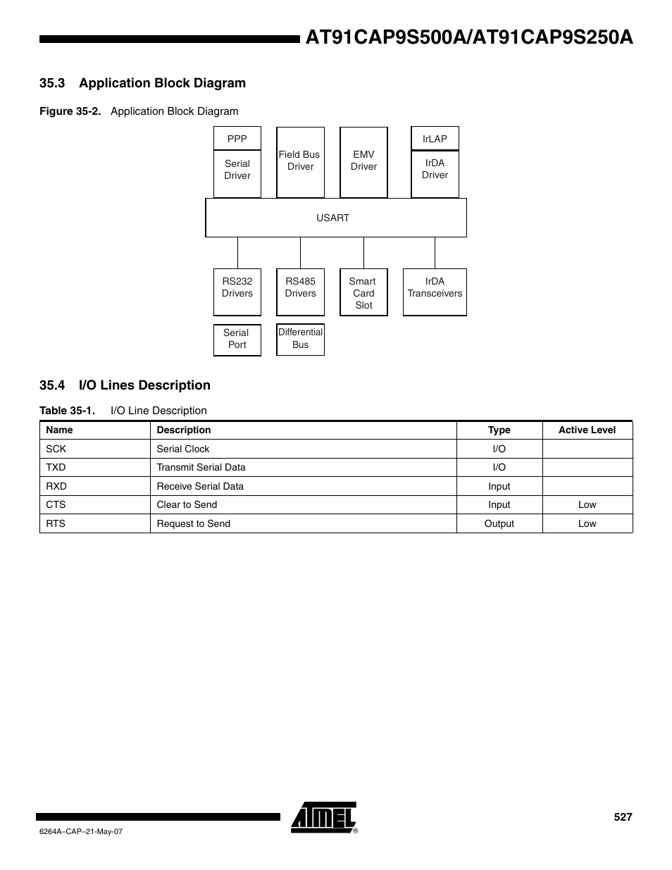 3 application block diagram, 4 i/o lines description | Rainbow Electronics AT91CAP9S250A User Manual | Page 527 / 1008