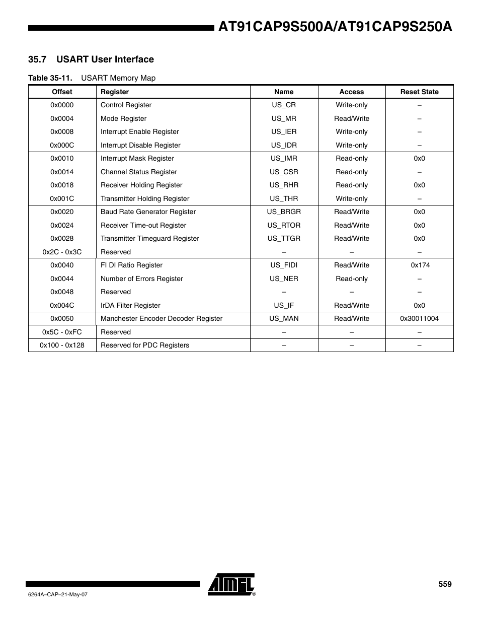 7 usart user interface | Rainbow Electronics AT91CAP9S250A User Manual | Page 559 / 1008