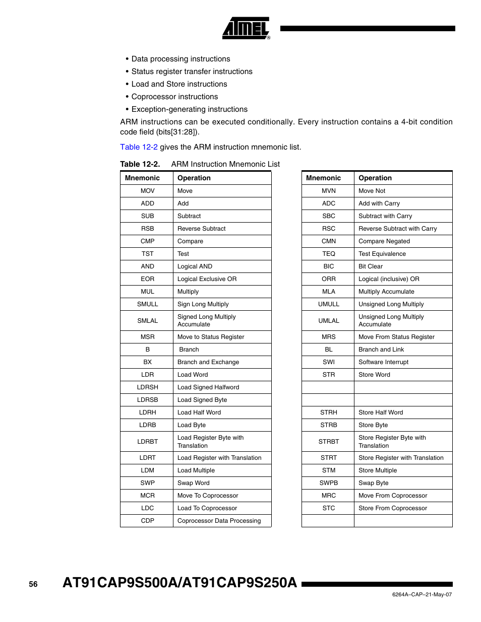 Rainbow Electronics AT91CAP9S250A User Manual | Page 56 / 1008