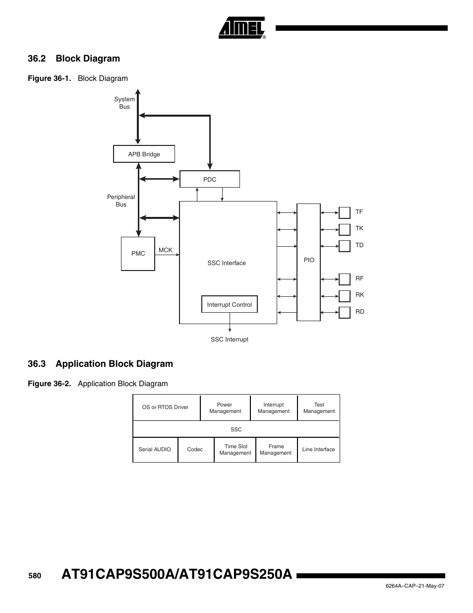 2 block diagram, 3 application block diagram | Rainbow Electronics AT91CAP9S250A User Manual | Page 580 / 1008