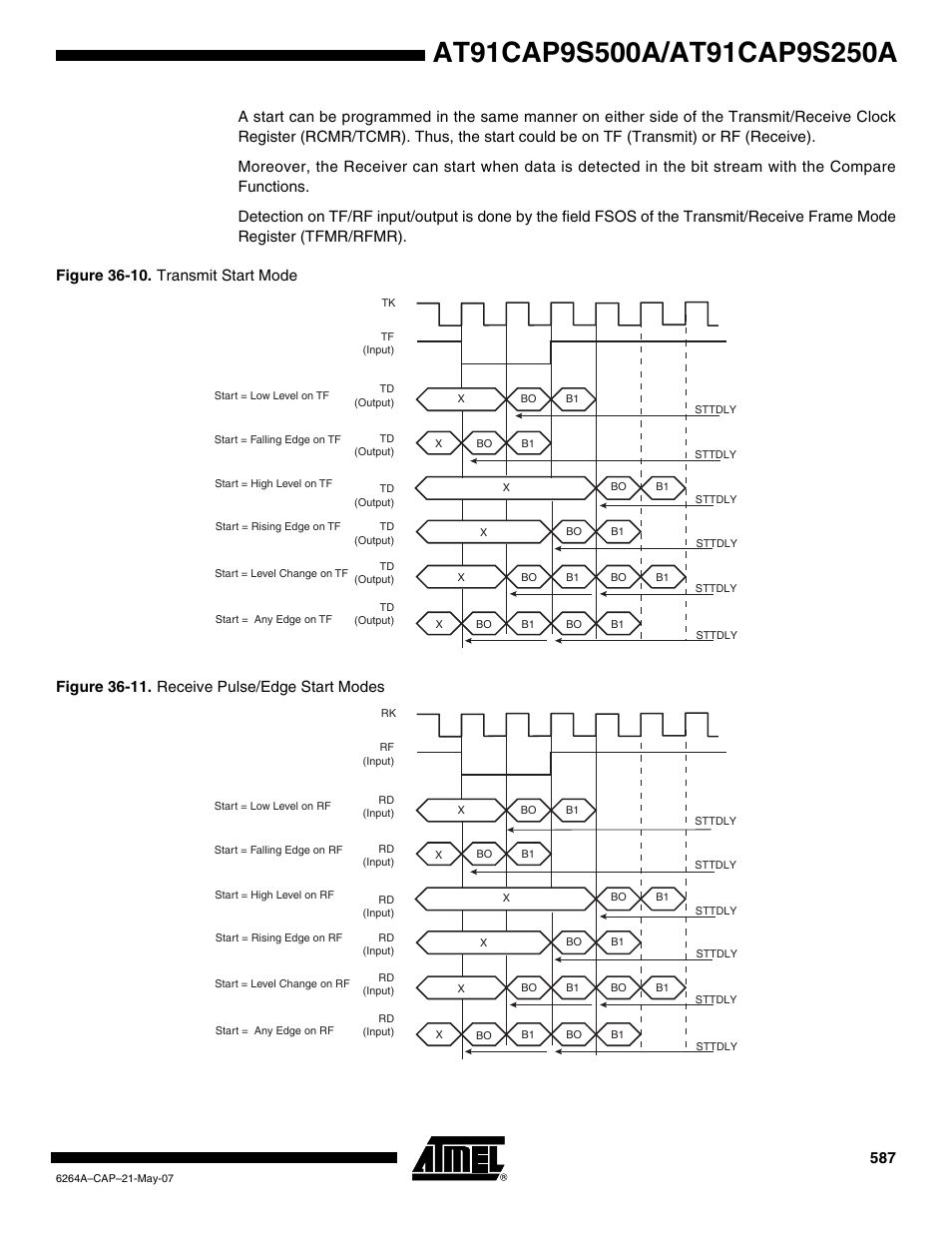 Rainbow Electronics AT91CAP9S250A User Manual | Page 587 / 1008