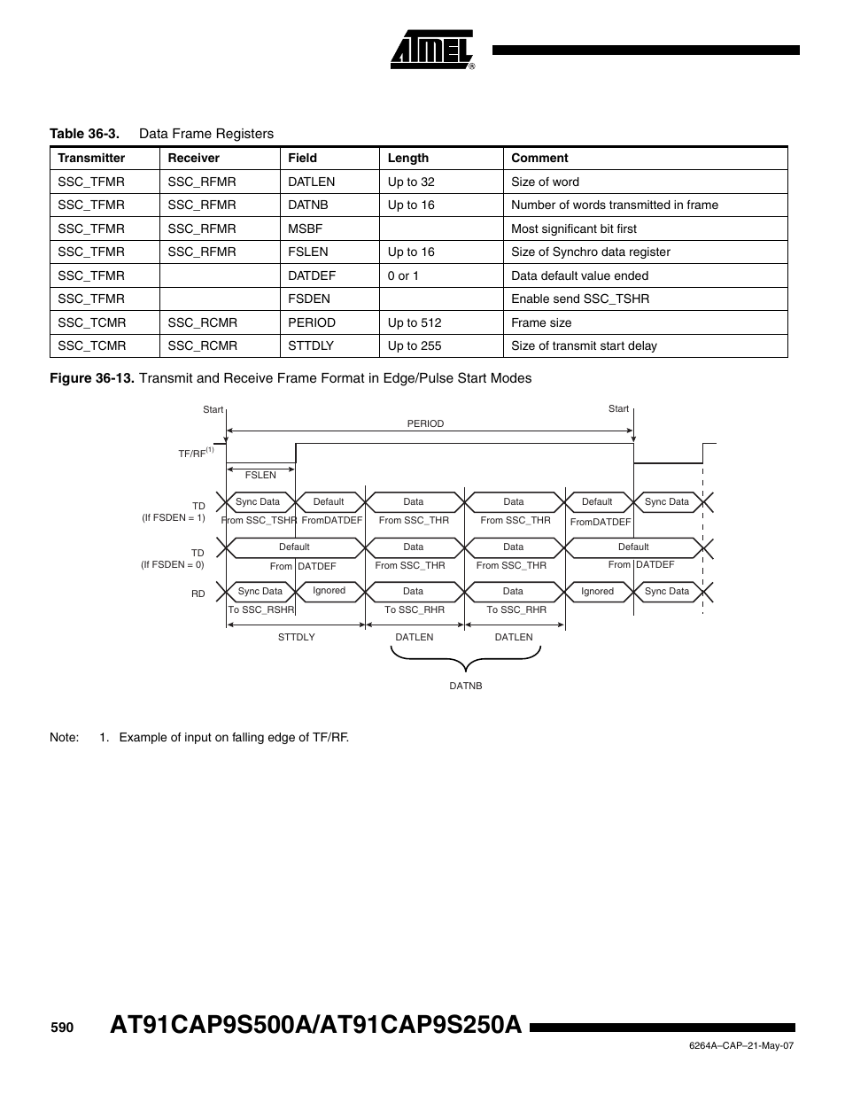 Rainbow Electronics AT91CAP9S250A User Manual | Page 590 / 1008