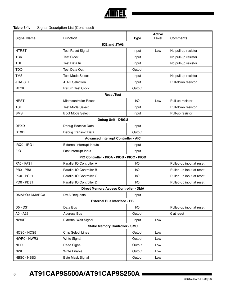 Rainbow Electronics AT91CAP9S250A User Manual | Page 6 / 1008