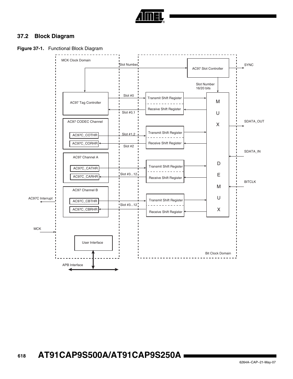 2 block diagram | Rainbow Electronics AT91CAP9S250A User Manual | Page 618 / 1008