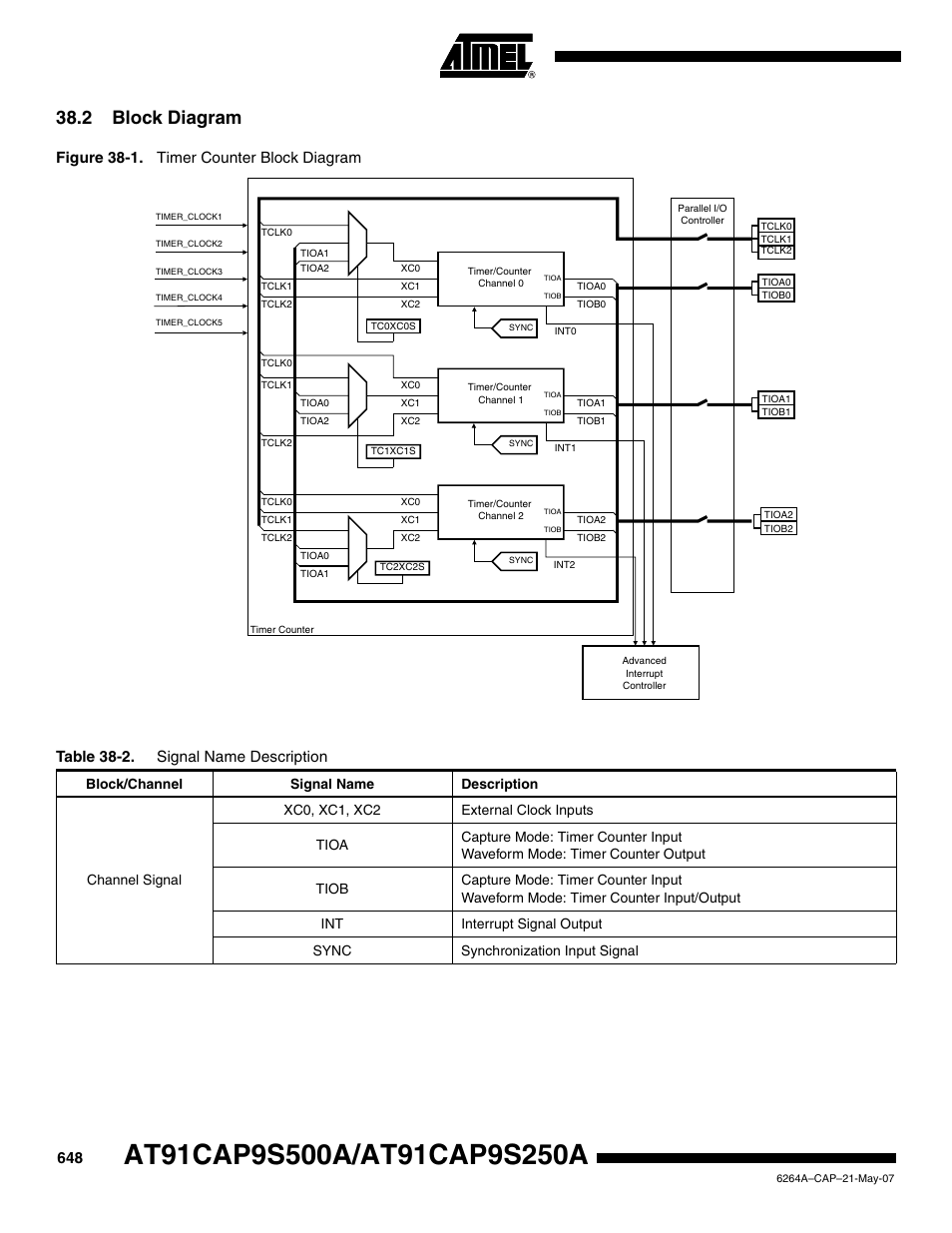 2 block diagram, Figure 38-1. timer counter block diagram, Table 38-2. signal name description | Rainbow Electronics AT91CAP9S250A User Manual | Page 648 / 1008